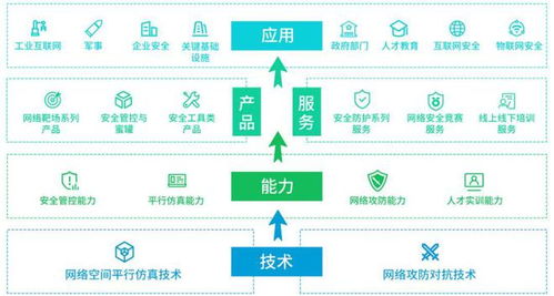 永信至誠申購解讀 政府與軍用網絡安全服務商以49.19元IPO定價，深耕網絡技術服務新機遇